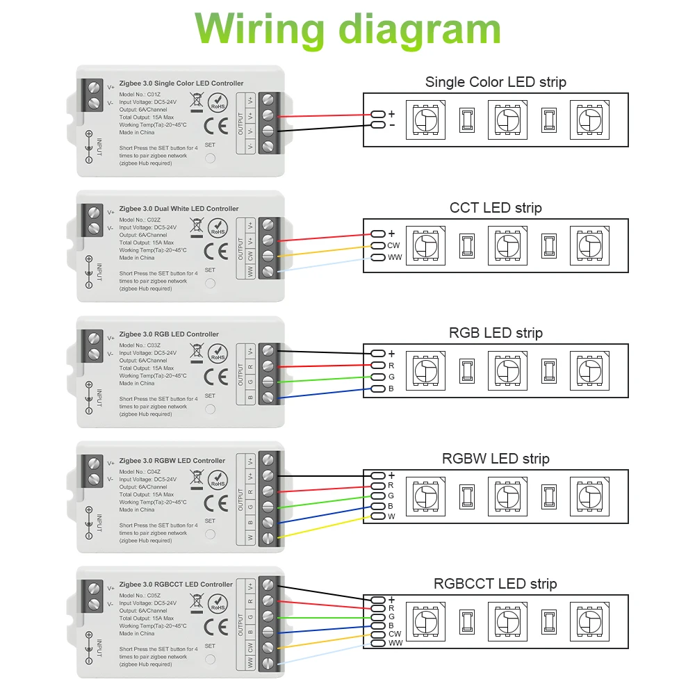 Tuya-Zigbee-Smart-LED-Dimmer-CCT-RGB-RGBW-RGBCCT-LED-Controller-Support-Alexa-Google-Home-Voice-5